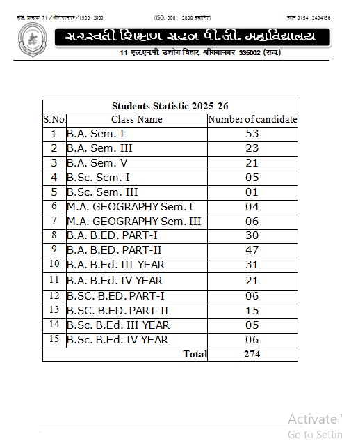 Student Statistics
